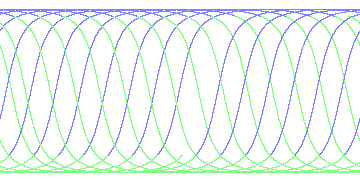 day/night's daily orbits