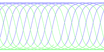 day/night's daily orbits
