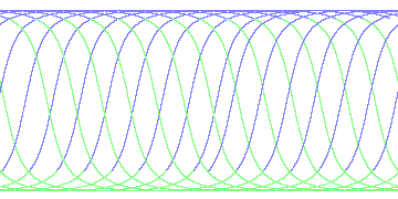 day/night's daily orbits