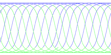 day/night's daily orbits