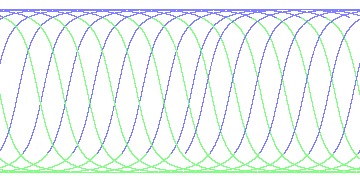day/night's daily orbits