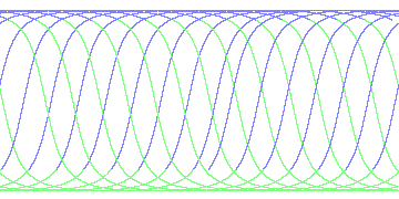 day/night's daily orbits