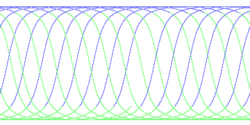 day/night's daily orbits
