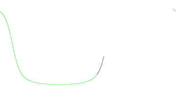 day/night's daily orbits