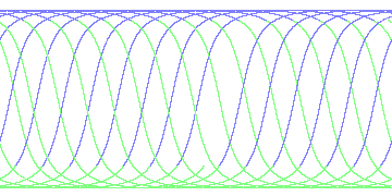 day/night's daily orbits