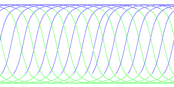 day/night's daily orbits