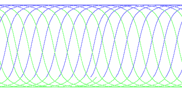 day/night's daily orbits