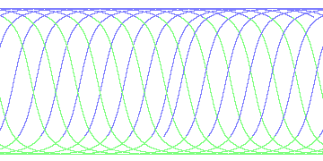 day/night's daily orbits
