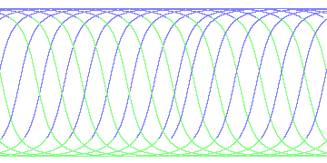 day/night's daily orbits