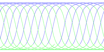 day/night's daily orbits