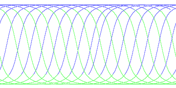 day/night's daily orbits
