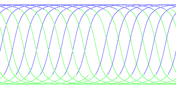 day/night's daily orbits