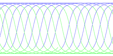 day/night's daily orbits