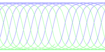 day/night's daily orbits