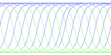 day/night's daily orbits