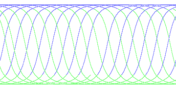 day/night's daily orbits