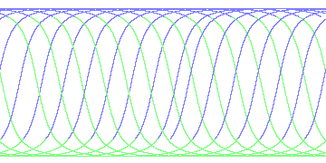 day/night's daily orbits