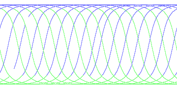 day/night's daily orbits