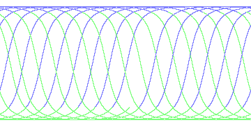 day/night's daily orbits