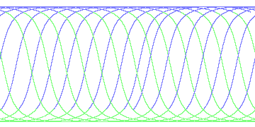 day/night's daily orbits
