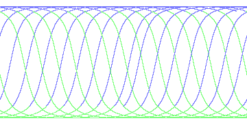 day/night's daily orbits