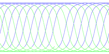 day/night's daily orbits