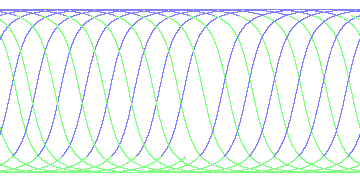 day/night's daily orbits