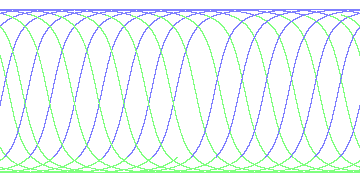 day/night's daily orbits