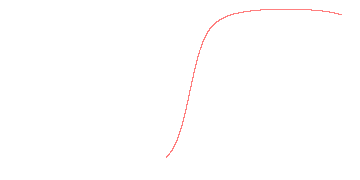 orbit trace