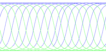 day/night's daily orbits
