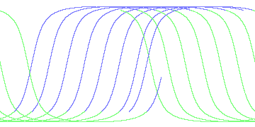 day/night's daily orbits