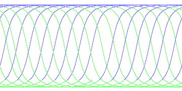 day/night's daily orbits