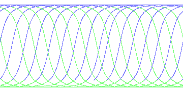 day/night's daily orbits