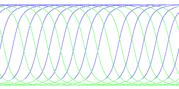 day/night's daily orbits
