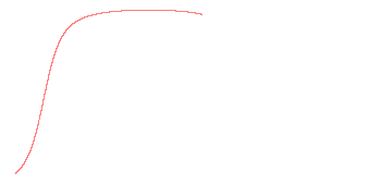 orbit trace