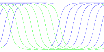 day/night's daily orbits