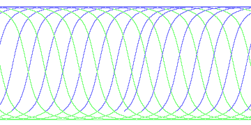 day/night's daily orbits