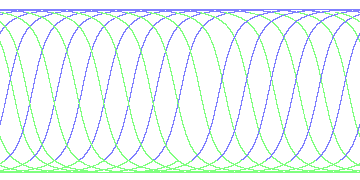 day/night's daily orbits