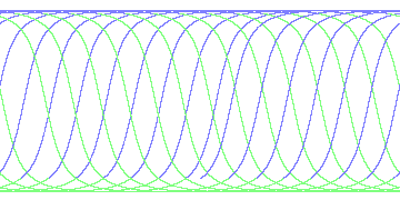 day/night's daily orbits