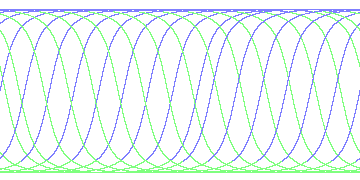 day/night's daily orbits