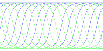 day/night's daily orbits