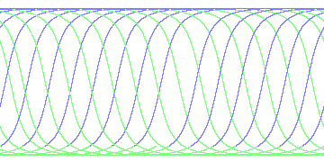 day/night's daily orbits