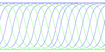 day/night's daily orbits