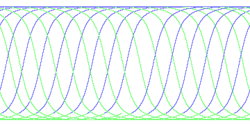day/night's daily orbits