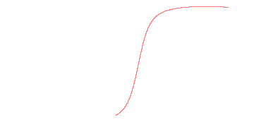 orbit trace