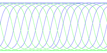day/night's daily orbits