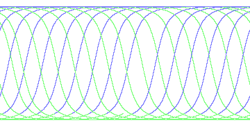 day/night's daily orbits