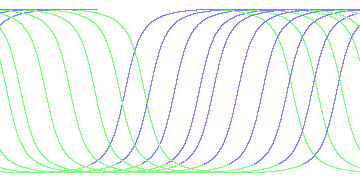 day/night's daily orbits