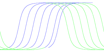 day/night's daily orbits