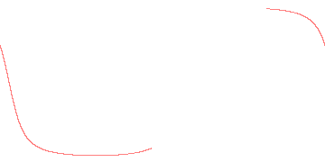 orbit trace
